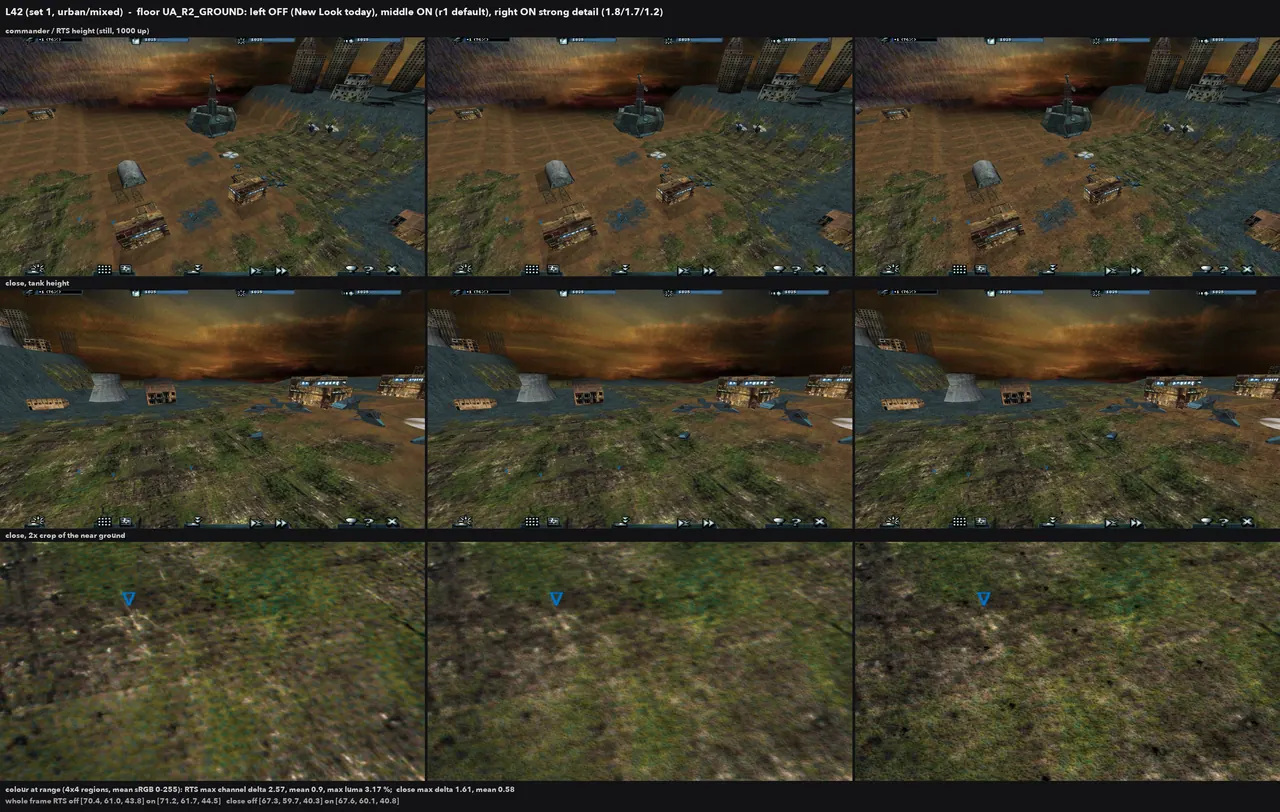 Default vs strong detail. Strong won.