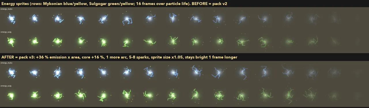 The energy hits needed to be a bit stronger. This is the stronger pack that shipped (about +36%).